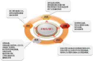 電子采購產(chǎn)品概覽 現(xiàn)代商業(yè)的數(shù)字化轉(zhuǎn)型引擎