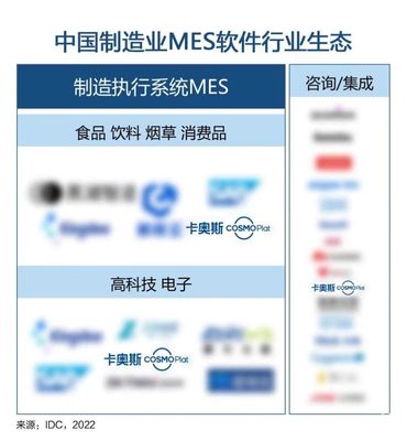 卡奧斯COSMOPlat三領(lǐng)域入選IDC“中國制造業(yè)MES軟件行業(yè)生態(tài)”圖譜，彰顯工業(yè)互聯(lián)網(wǎng)平臺(tái)領(lǐng)先實(shí)力